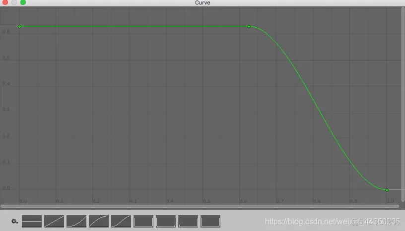 unity动画之美_Unity_05
